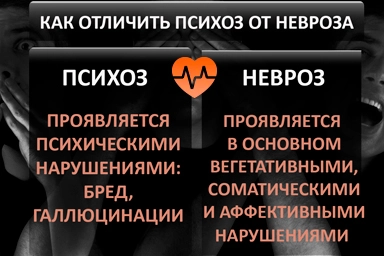 Лечение психоза в Шилово