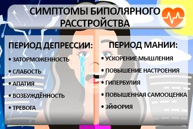 Лечение биполярного расстройства в Шилово