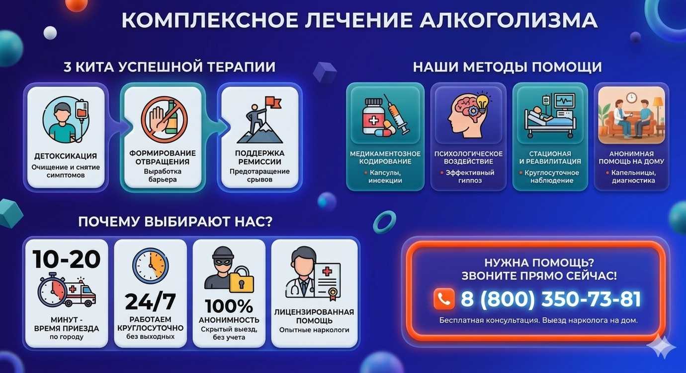 Инфографика о методах лечения алкоголизма в Шилово: детоксикация, кодирование и анонимная помощь на дому от клиники Похмельная служба.
